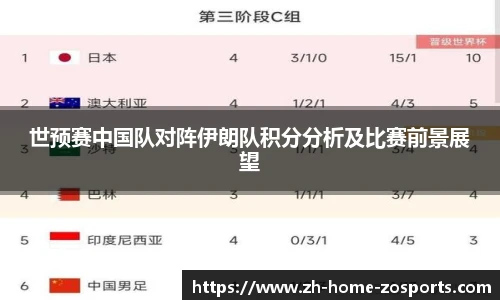 世预赛中国队对阵伊朗队积分分析及比赛前景展望